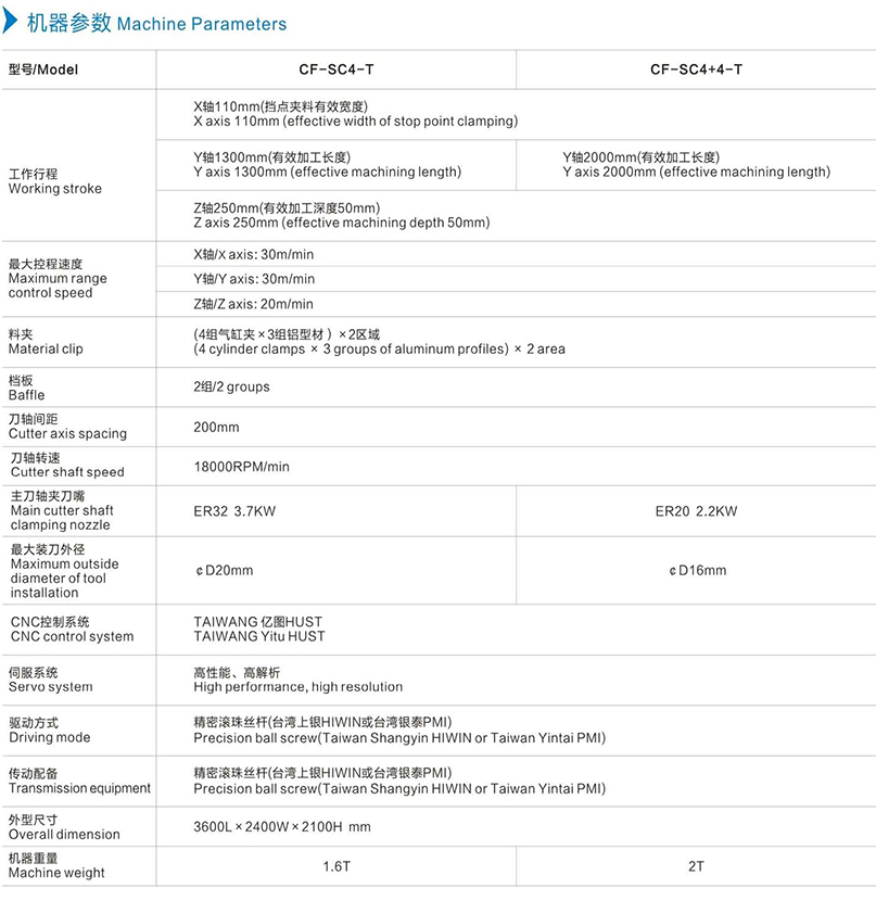 機器參數(shù)中文.jpg